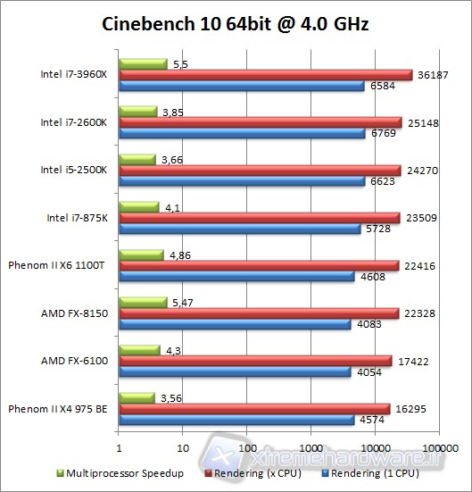 cinebench_10