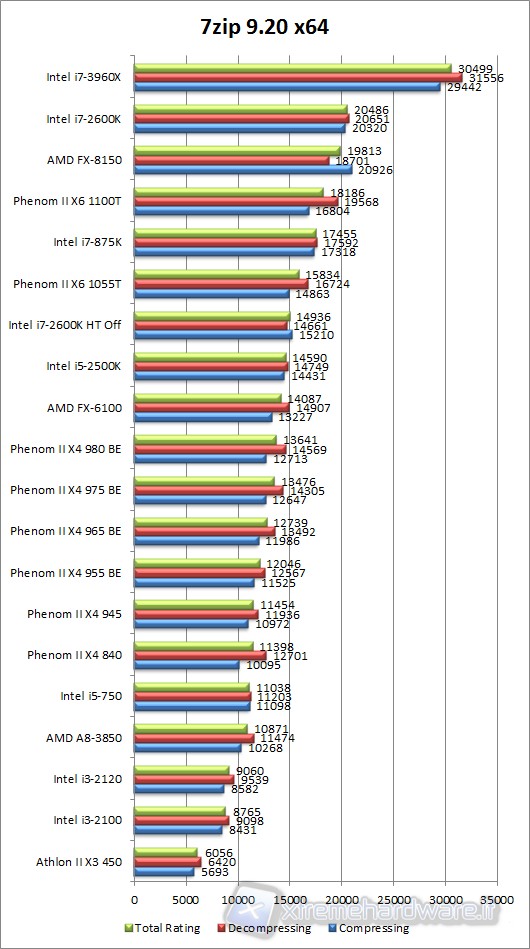 7zip