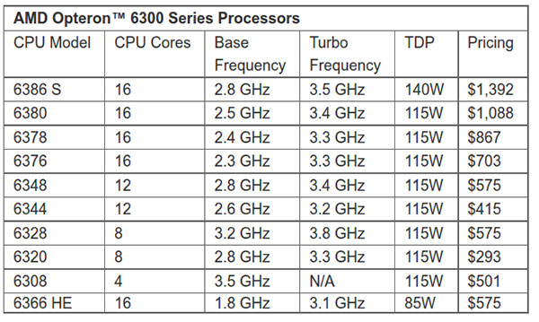 amd09