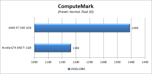 computemark