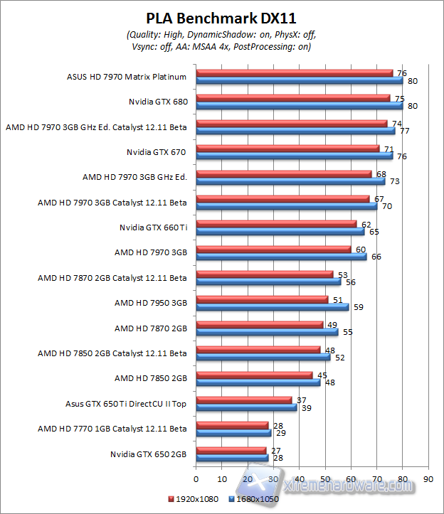 pla benchmark