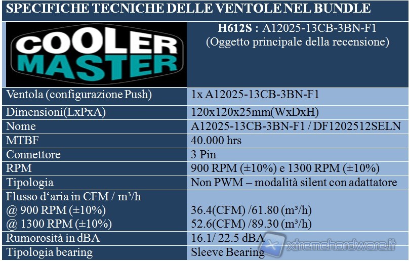 specifiche_ventole