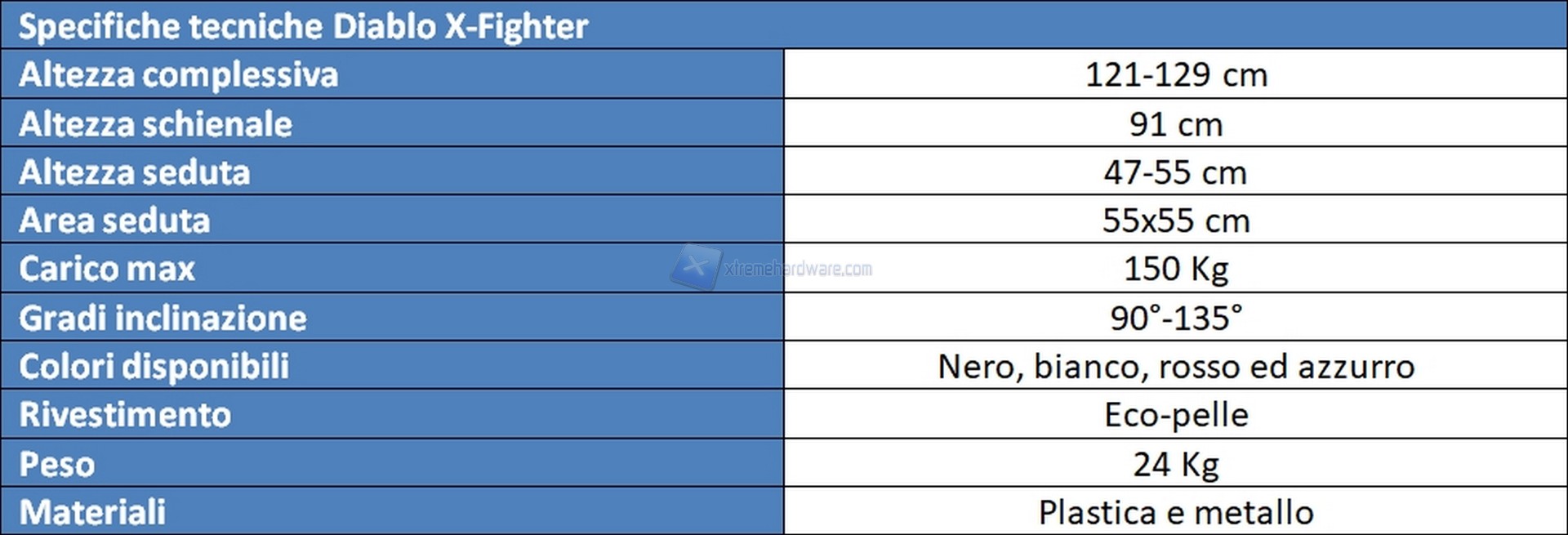 Tabella Diablo X Fighter