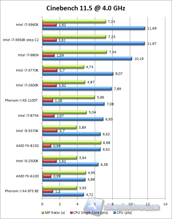 cinebench 11