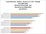 crysis-warhead-default