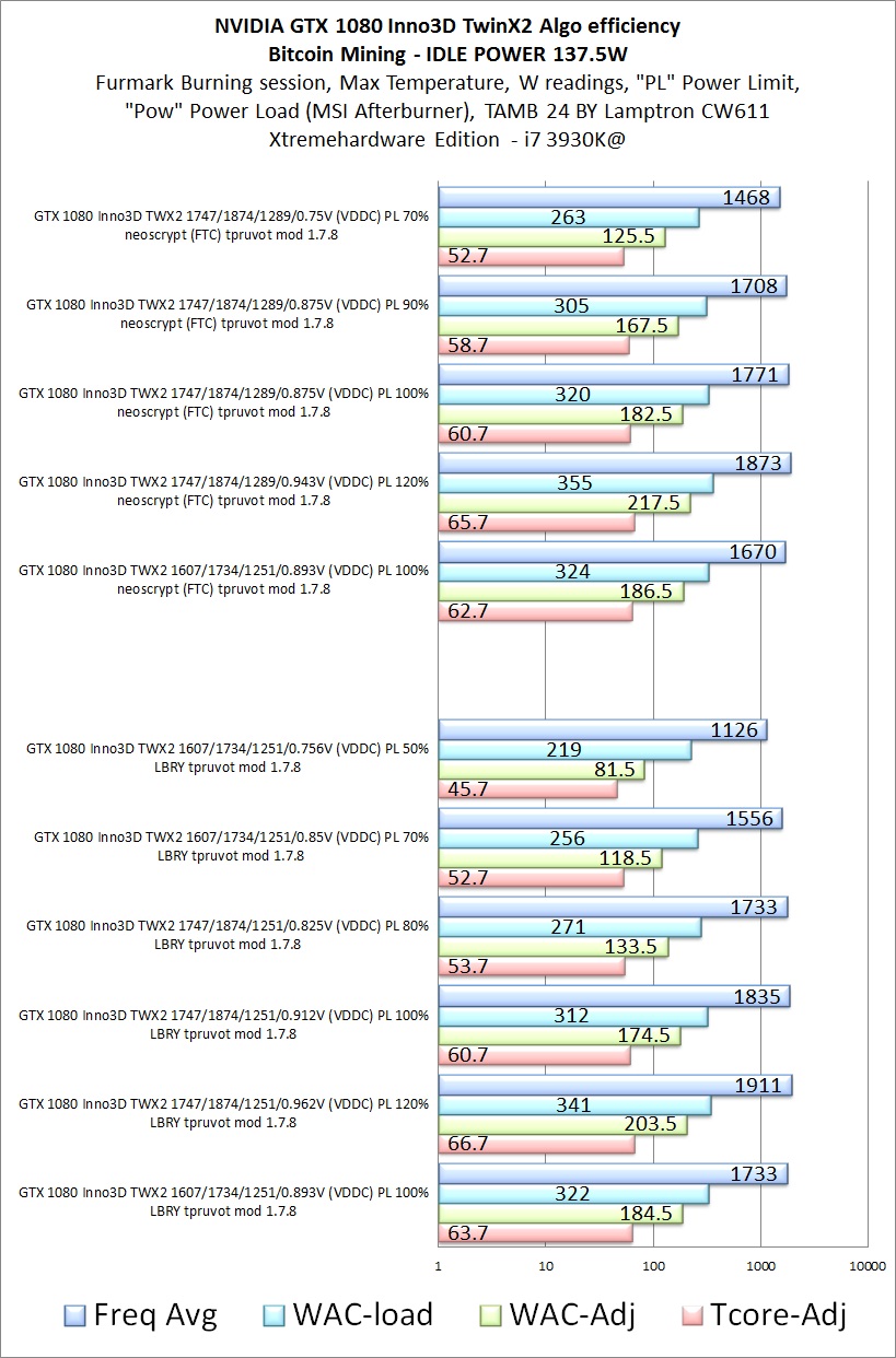 1080 ALGO