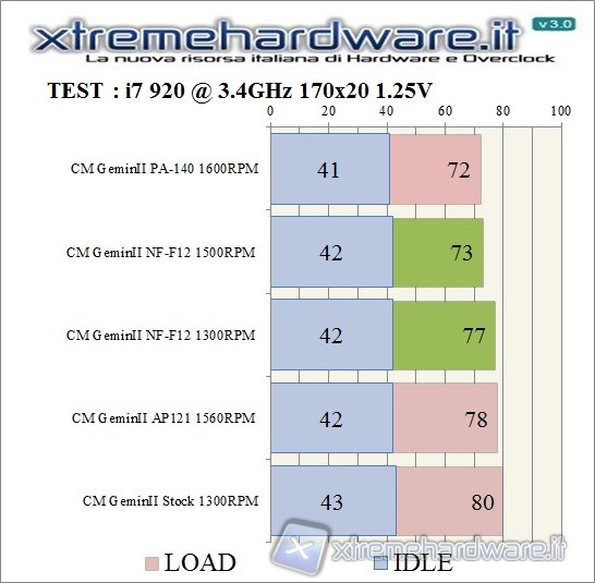 test_3.4_1