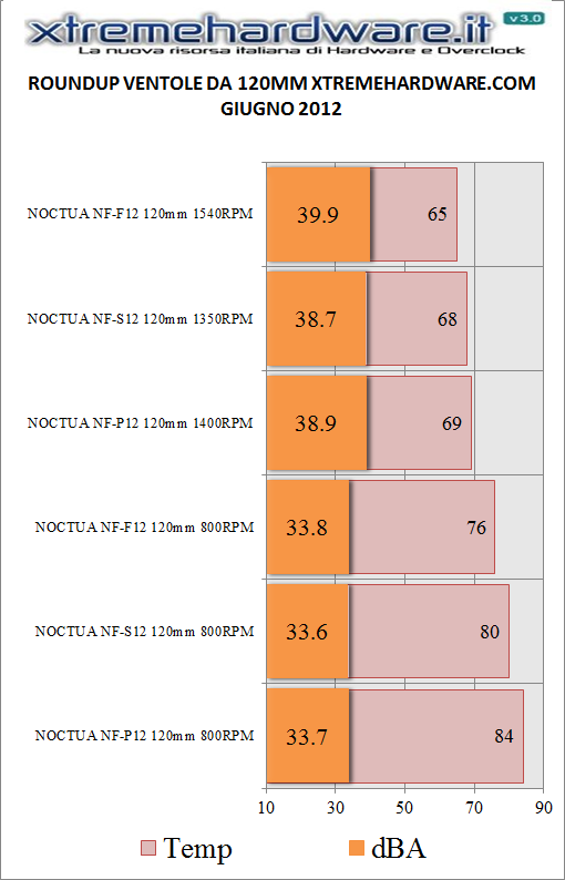 grafico ventole