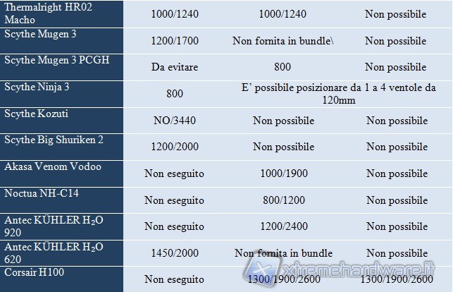 elenco_dissipatori-1