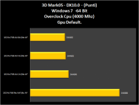 Grafico01-3d05