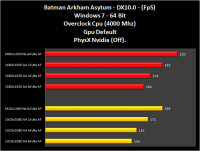 013-BatmanAA-PhX-Off-Zotac_GTX_470AMP