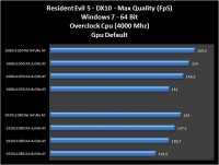 Resident-Evil-5-Max-Quality